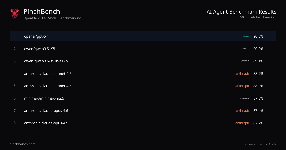 pinchbench.com image